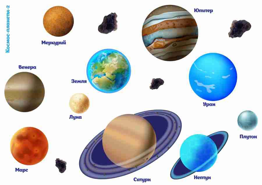 Картинки планеты солнечной системы для детей распечатать. Планеты солнечной системы. Космос планеты для детей. Планеты для дошкольников. Планеты солнечной системы для детей.